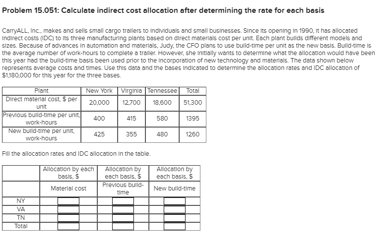 Problem 15.051: Calculate indirect cost allocation after determining the rate for