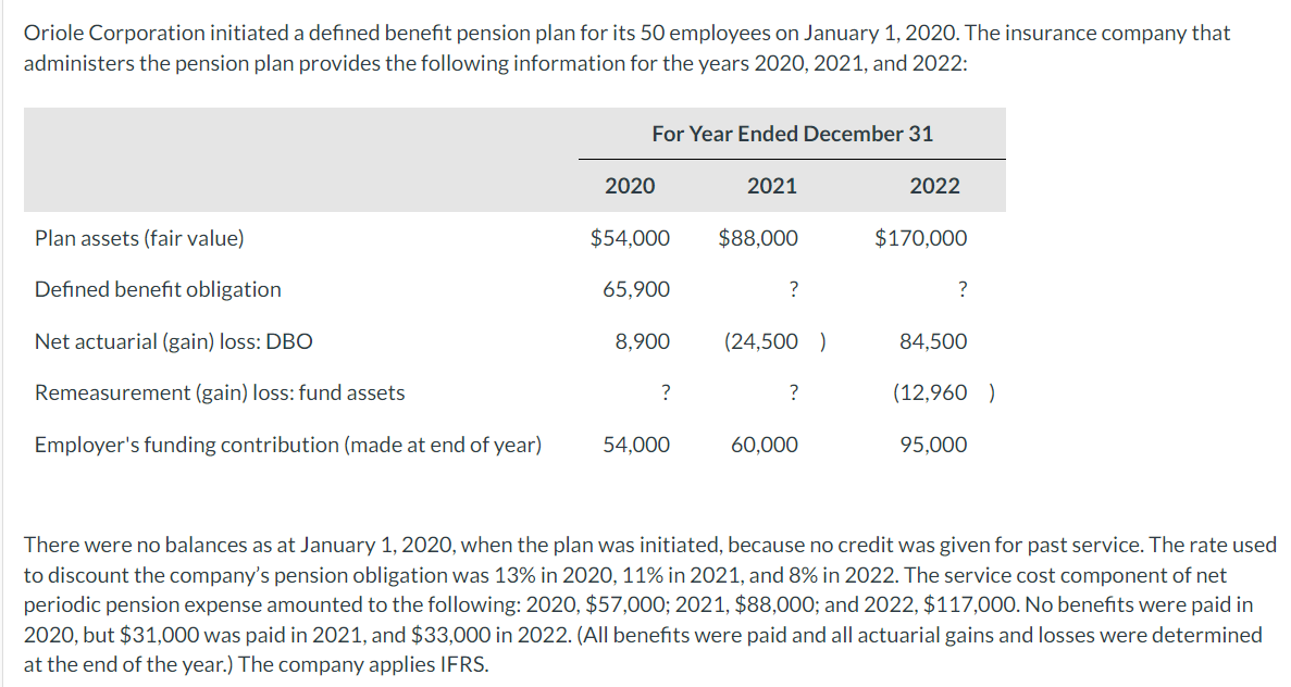 Prepare a continuity schedule for the defined benefit obligation over the three-year