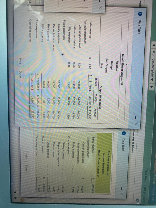 units Sales revenue Variable expenses: Cost of goods sold Sales commissions expense