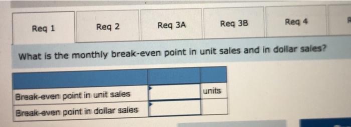 a single product. The company's sales and expenses for last month follow: