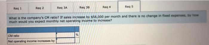 total contribution margin at the break-even point? 3. How many units would