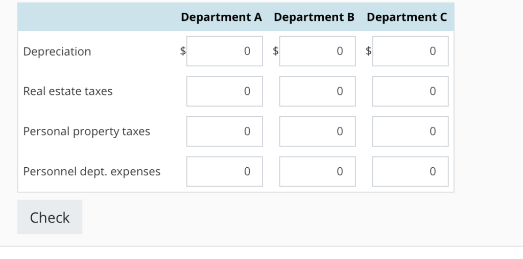 three departments, follow: Inventory Equipment (average cost) Payroll Square feet of floor