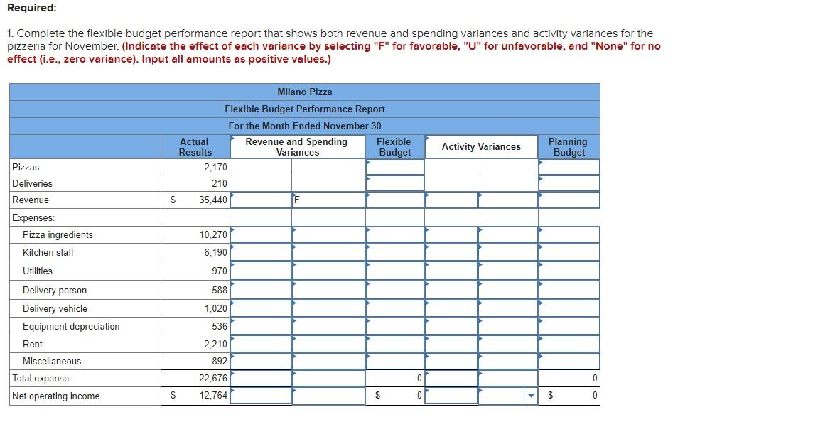 portions of the table Milano Pizza is a small neighborhood pizzeria that