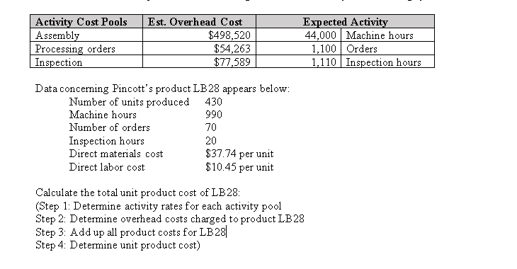 Activity Cost PoolsEst. Overhead Cost Assembl Processing orders Inspection Expected Activity