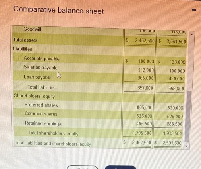 position. It was made by paying out neaily as much as the