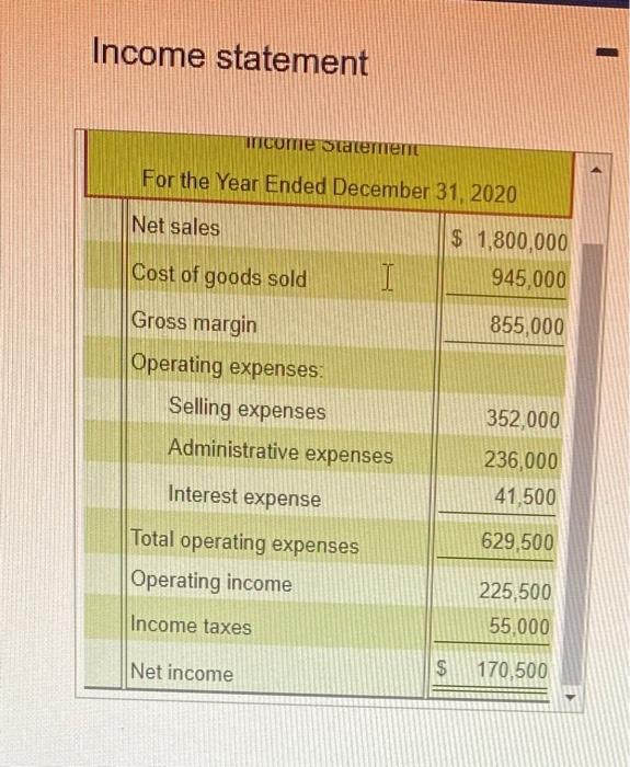 The company its totat assets mently due to the The cash and