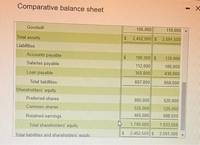 2020, are as follows: (Click the icon to viow the comparative balance