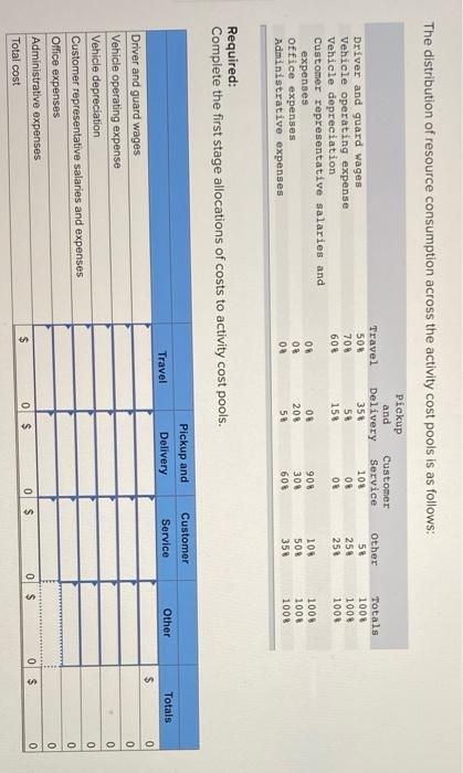 of armored cars that make scheduled pickups and deliveries in the Los