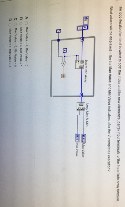  Labview The loop iteration terminal is wired to both the index