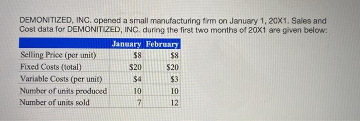 nearest cent): a. PATRIOTS income for January: Absorption Variable (Direct) Costing Costing