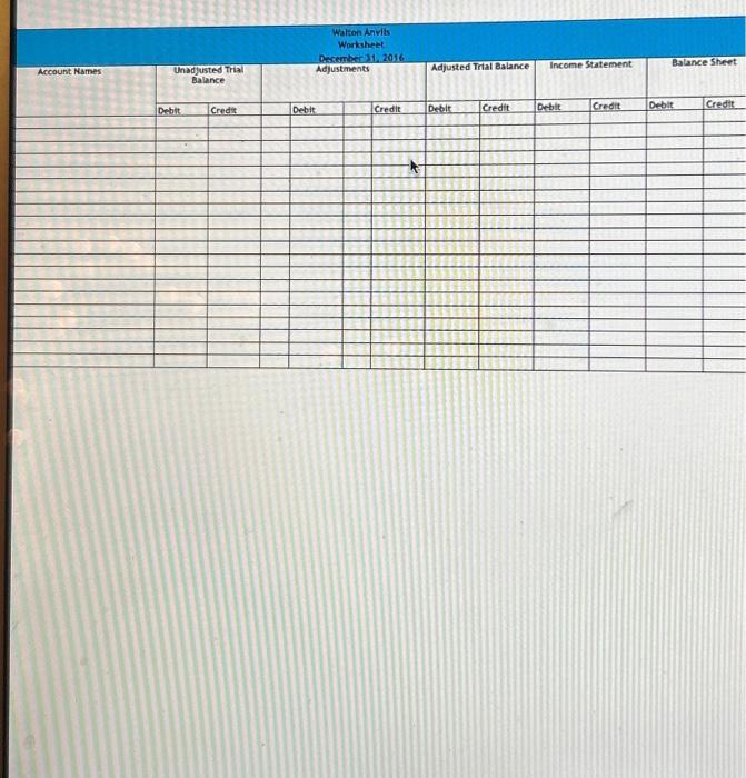 balance for Walton Anvils as of December 31,2016 , and the data
