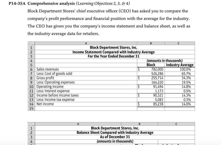  P14-35A Comprehensive analysis (Learning Objectives 2, 3, & 4) Block Department