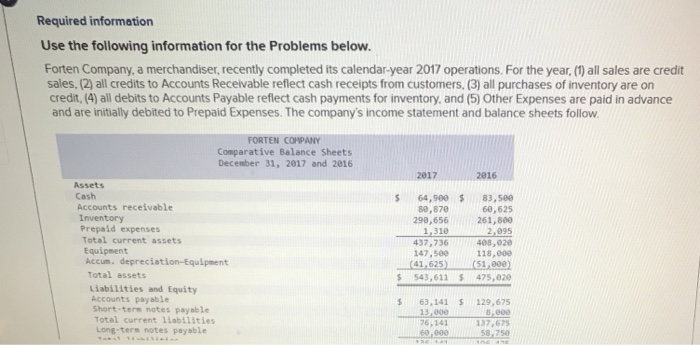  Required information Use the following information for the Problems below. Forten