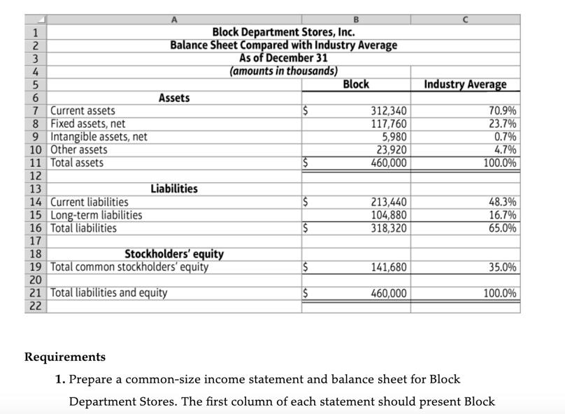 Stores' chief executive officer (CEO) has asked you to compare the company's