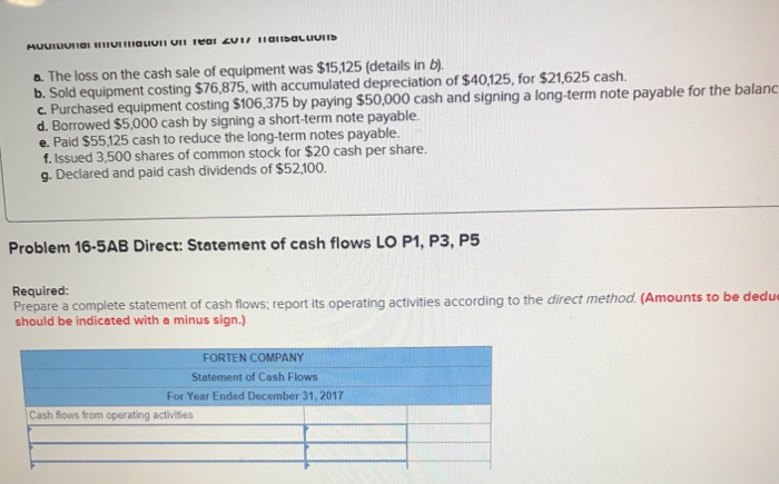 reflect cash receipts from customers, (3) all purchases of inventory are on
