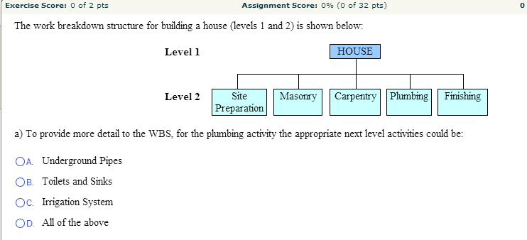  The work breakdown structure for building a house (levels 1 and
