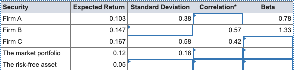 a. Fill in the missing values in the table. (Leave no