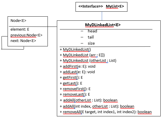 don't make it too complicated: The doubly linked list allows backward as