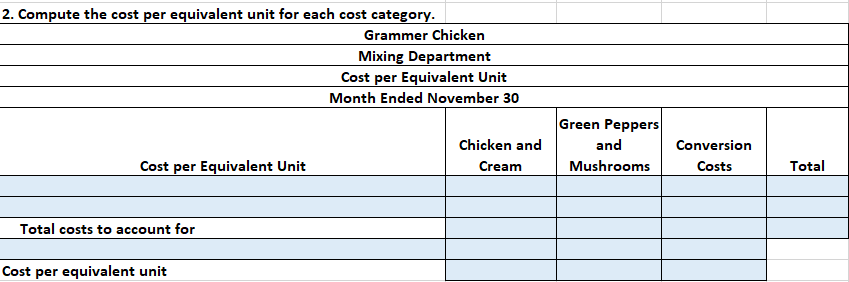 Chicken 21,740 13,600 gallons Completed and transferred out to Retort in November