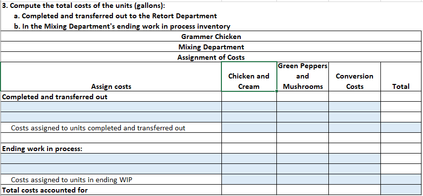 Ending work in process inventory (60% of the way through the mixing