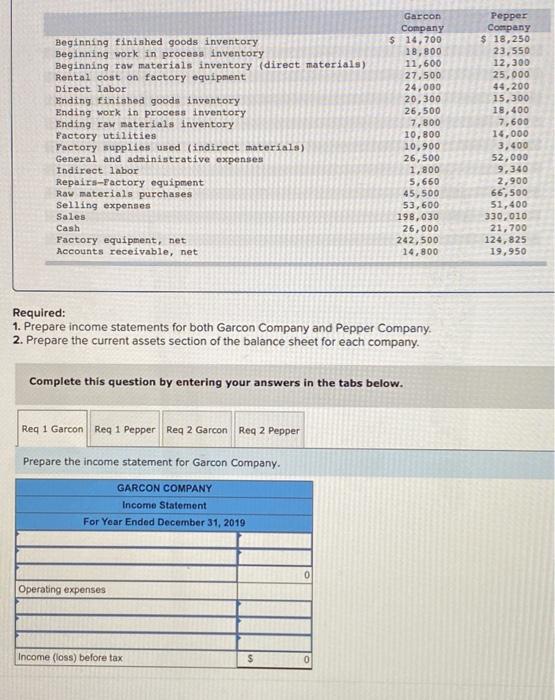 2-2 Beginning finished goods inventory Beginning work in process inventory Beginning raw