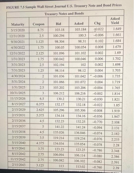7.5 maturing in August 2044. Assume a par value of $10,000. a.