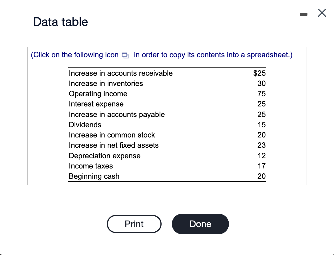 Q6 Data table (Click on the following icon in order to copy