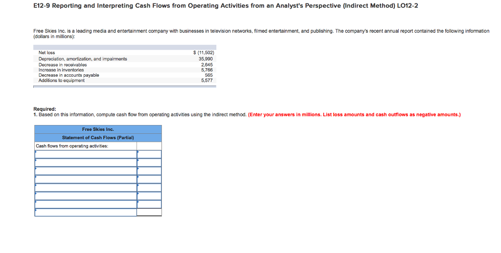 E12-9 Reporting and Interpreting Cash Flows from Operating Activities from an