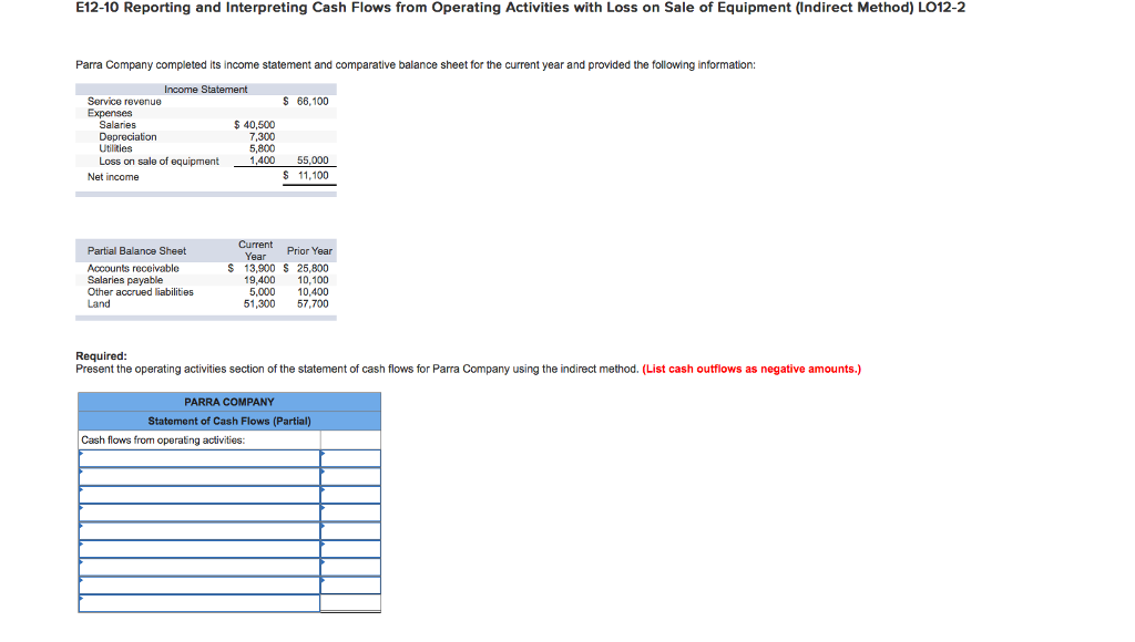 E12-10 Reporting and Interpreting Cash Flows from Operating Activities with Loss