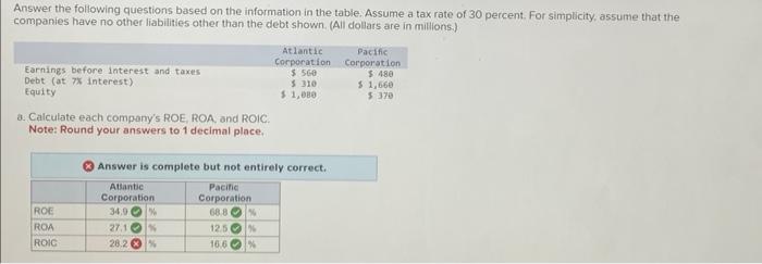  the answer is not 28.2 Answer the following questions based on