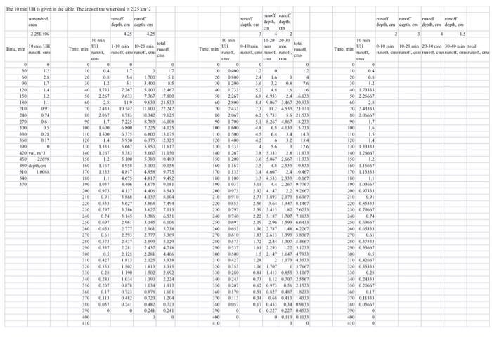  1. finish column S T U V W 2. Based on