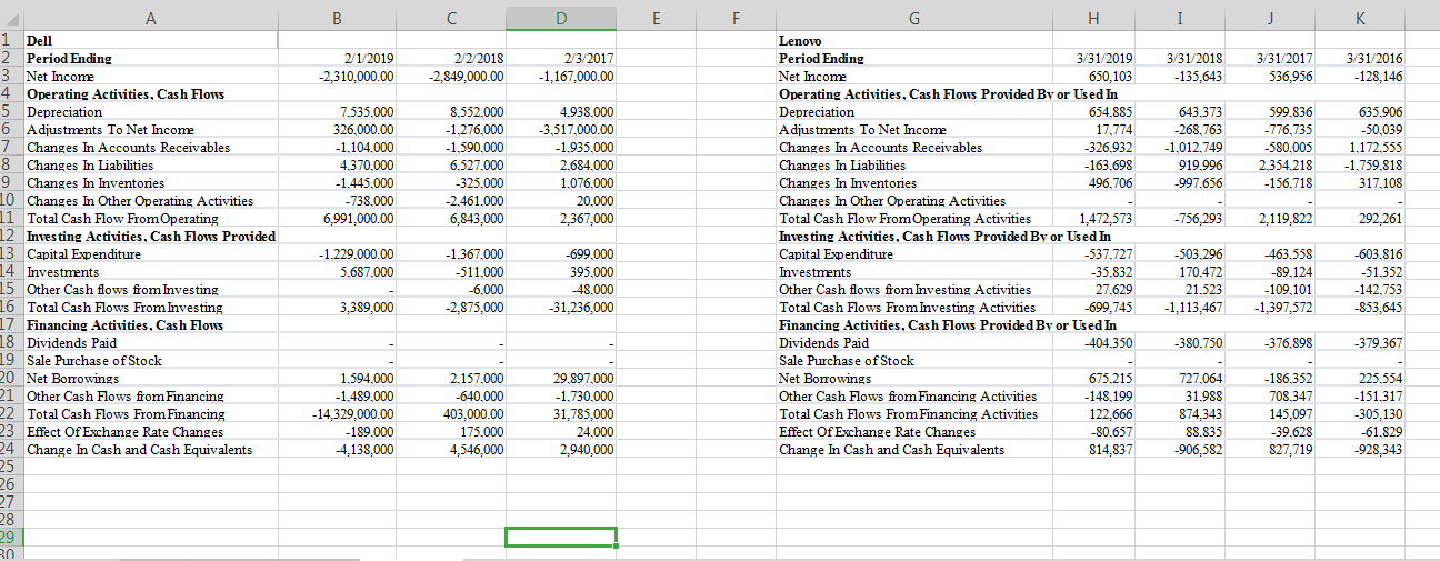 Ratio /Total Asset Turnover Ratio /Total Debt to Total Capital /Times-Interest-Earned Ratio