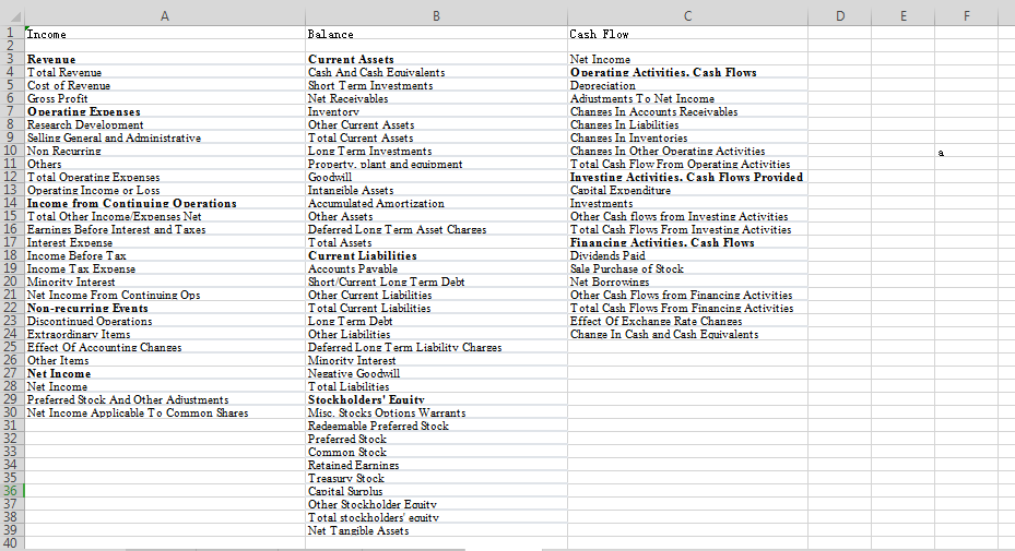 Earning Power Ratio / Price-Earnings Ratio /Market to Book Value data from
