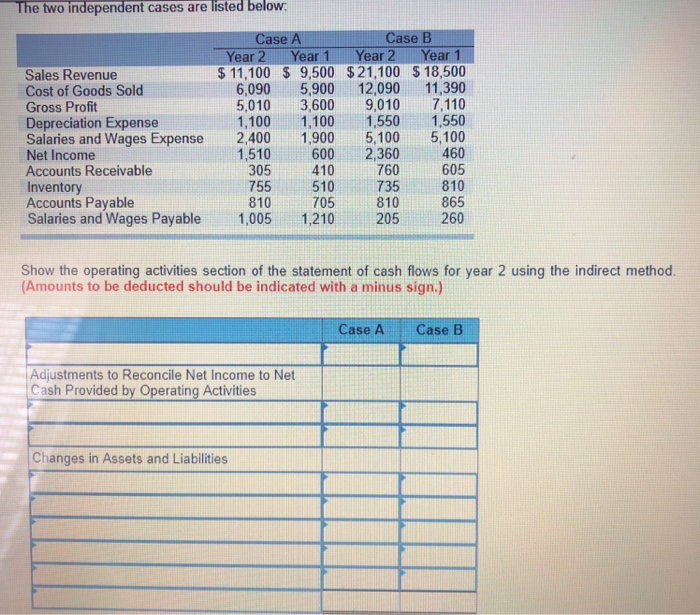  The two independent are listed below cases ase Case Year 2