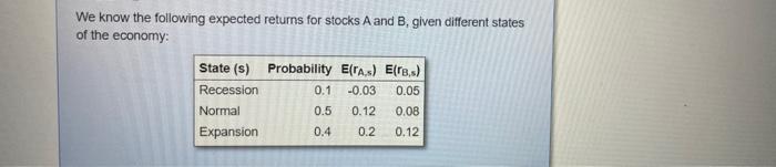  We know the following expected returns for stocks A and B,