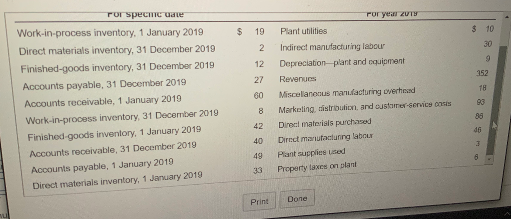 Tor year 2018 $ 19 Plant utilities $ 10 2. 30
