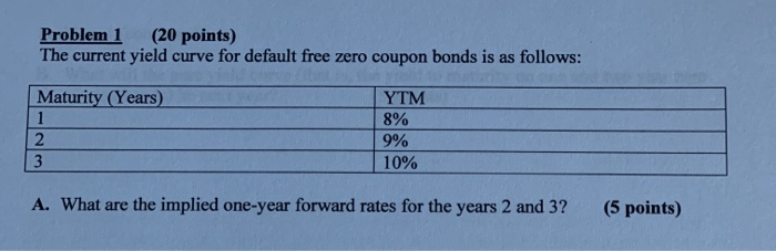  Problem 1 (20 points) The current yield curve for default free