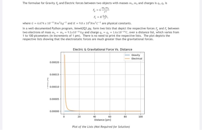 python assistance needed The formulae for Gravity F, and Electric forces between