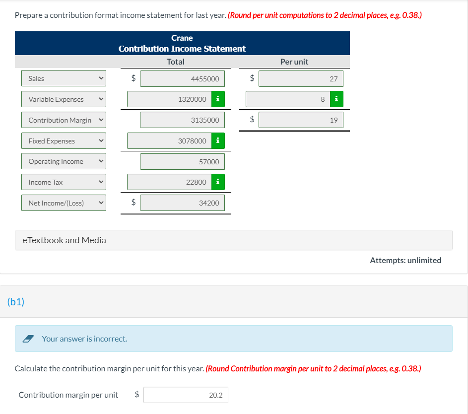  Prepare a contribution format income statement for last year. (Round per