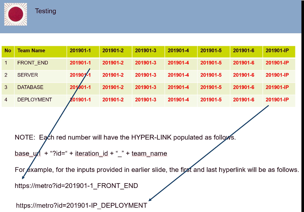 inputs [3] PHP produces the table [4] PHP serves the page back