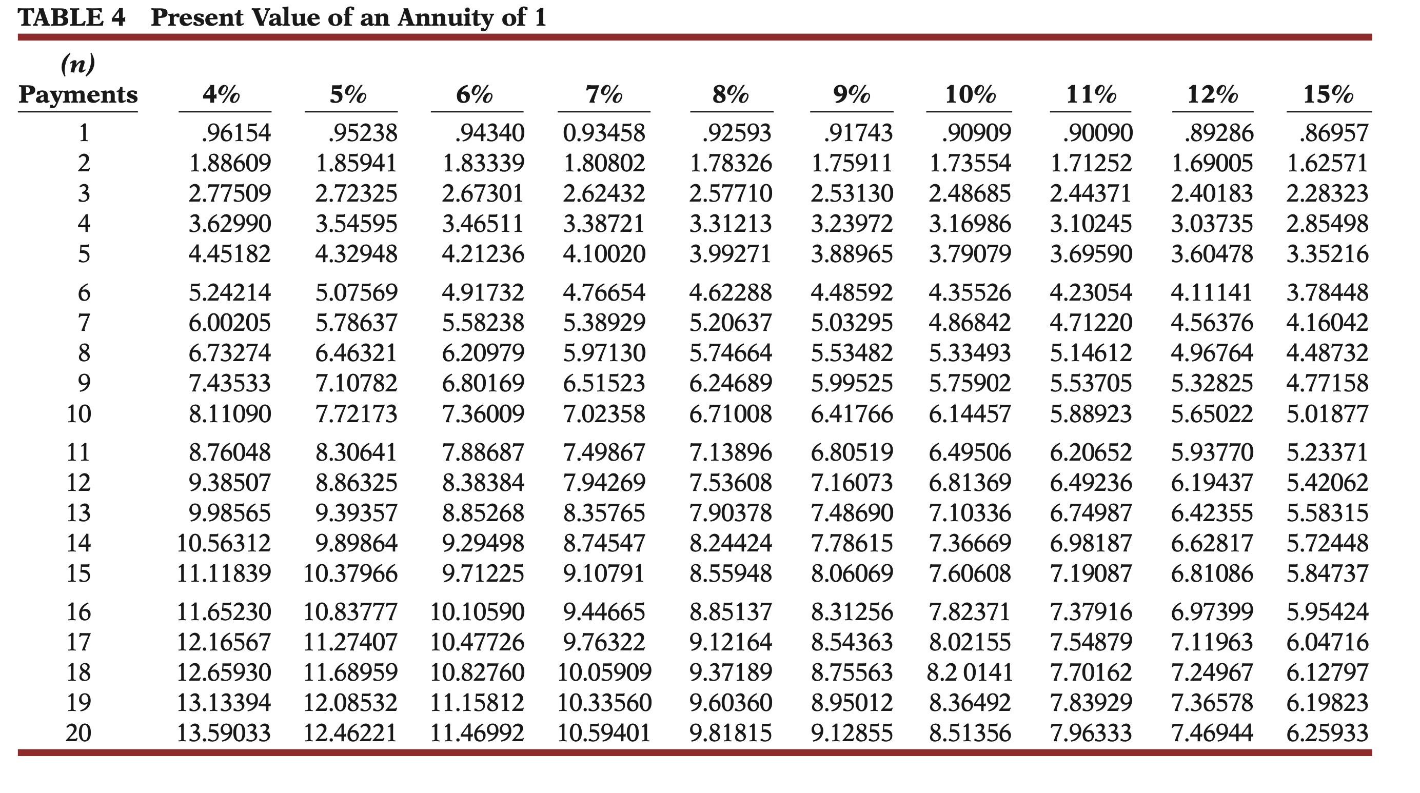 to view the factor table. (For calculation purposes, use 5 decimal places