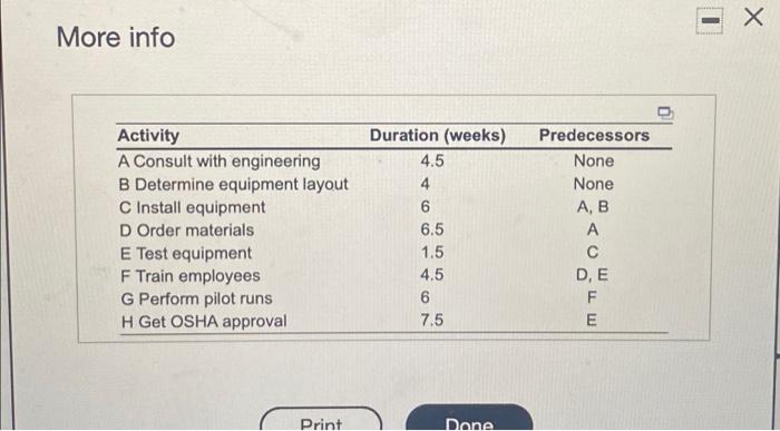  More info 0 Activity A Consult with engineering B Determine equipment
