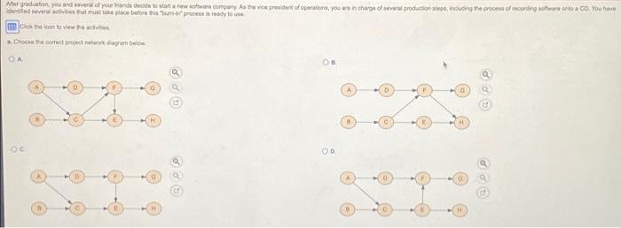 layout C Install equipment D Order materials E Test equipment F Train