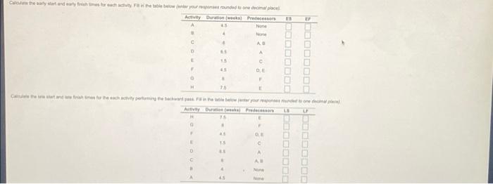 employees G Perform pilot runs H Get OSHA approval Duration (weeks) 4.5