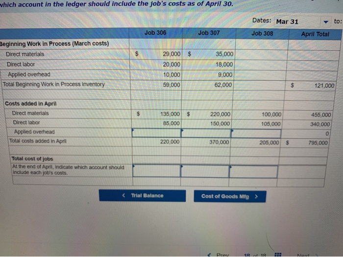 April are: indirect materials, $50,00 $32,000; factory utilities, $19,000; and factory equipment