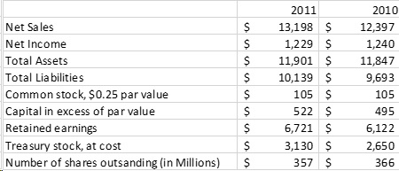 2) Financial Statement Analysis Cases Case 1 Kellogg Company Kellogg Company is