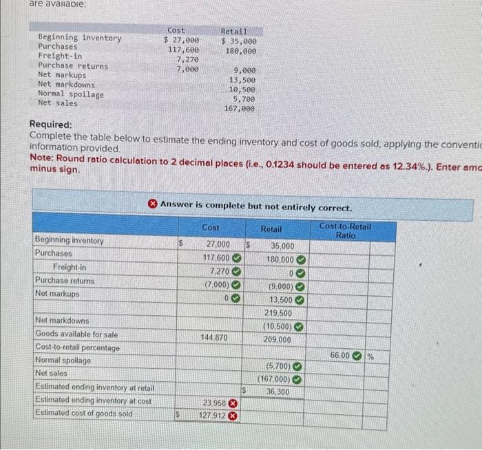  are avallable: Required: Complete the table below to estimate the ending