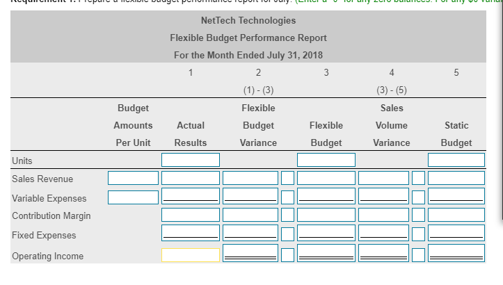 Flexible Budget For the Month Ended July 31, 2018 Budget Amount per