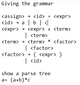  Giving the grammar = ^ a b c + + +