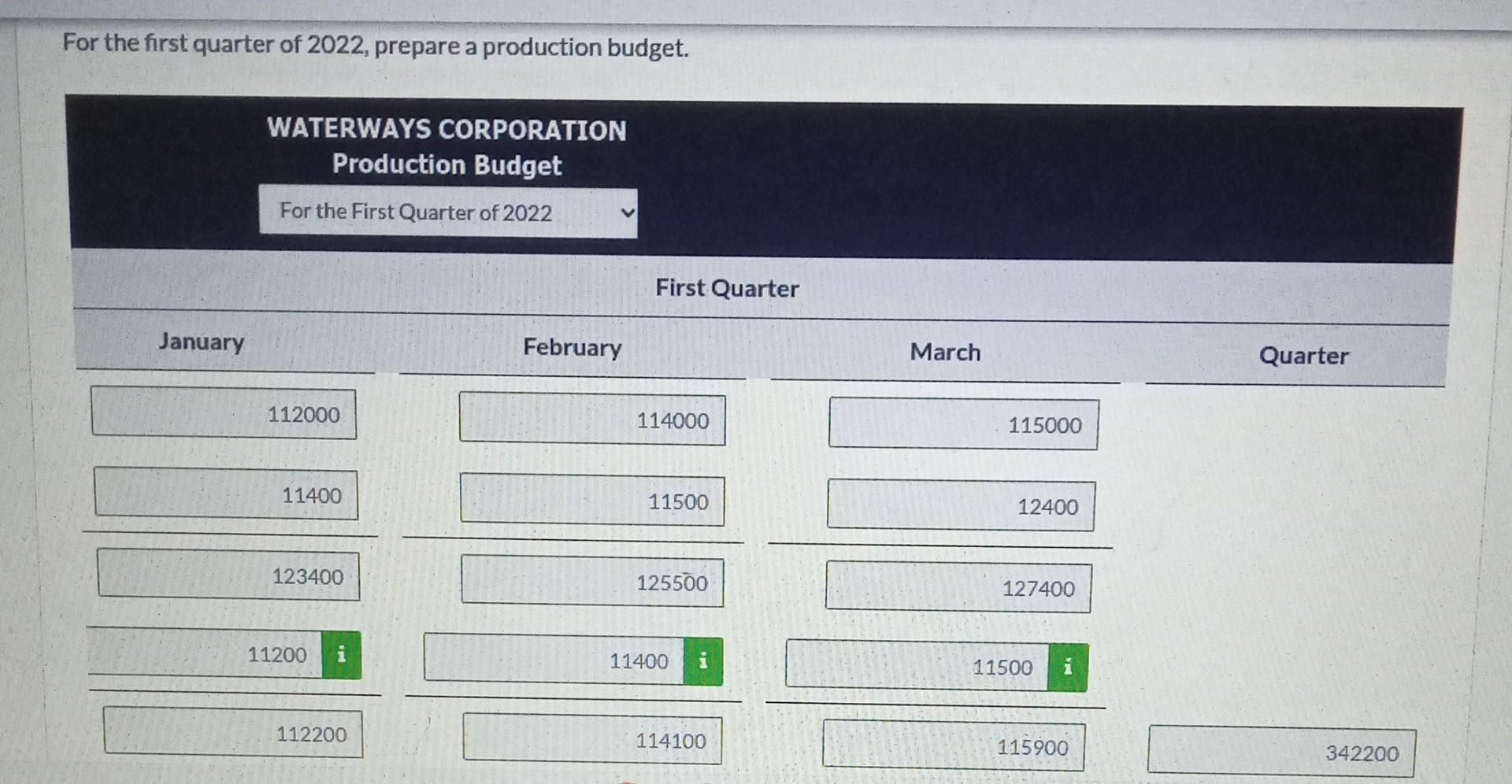of 2022, prepare a sales budget. Waterways Corporation is preparing its budget